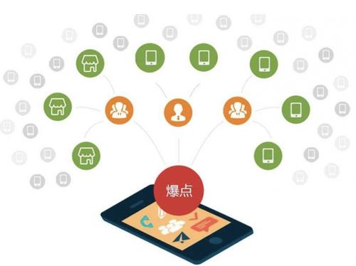 当涂为什么越来越多的企业通过软文营销来引流